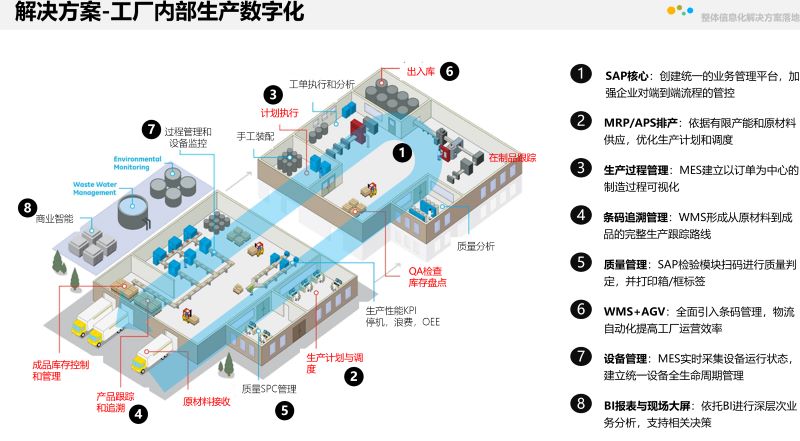 重庆ERP系统,重庆SAP,企业数字化整体服务,重庆ERP,erp管理软件供应商,企业智能制造能力成熟度评估