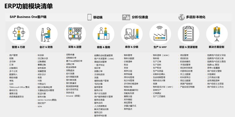 SAP服务商重庆达策,生产型ERP,生产型企业SAP,SAP生产型ERP,生产型企业ERP,SAP ERP系统,ERP系统