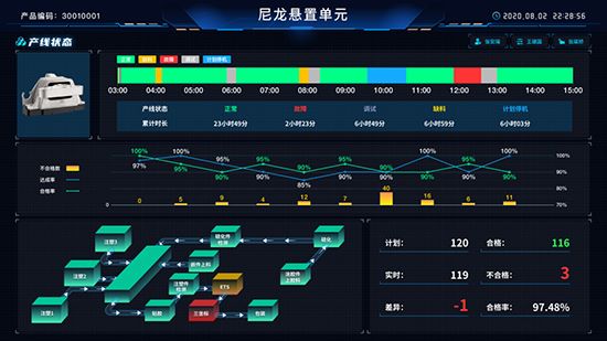 汽车企业数字化转型,汽车企业数字化,汽车行业SAP系统,SAP系统,汽车行业SAP系统实施商,SAP系统实施商,SAP实施商