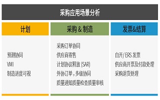 供应链管理系统,采购管理系统,供应商管理,重庆达策 SRM采购管理系统,四川ERP,成都ERP,重庆ERP,重庆达策