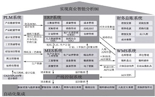 ERP系统,贵州ERP,ERP供应商,ERP软件,本地化,ERP实施商,重庆达策,ERP本地实施,SAP ERP软件,贵州SAP