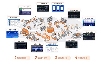 MES系统,智能工厂,生产型ERP,生产型企业管理软件,生产管理软件,ERP,SAP生产型ERP,生产型企业ERP,SAP MES系统